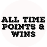 Alltime Wins And Pointsthe Initials Game
